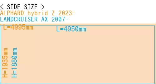 #ALPHARD hybrid Z 2023- + LANDCRUISER AX 2007-
